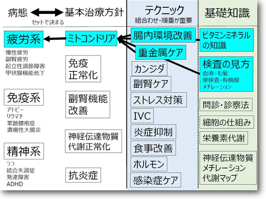 画像の説明